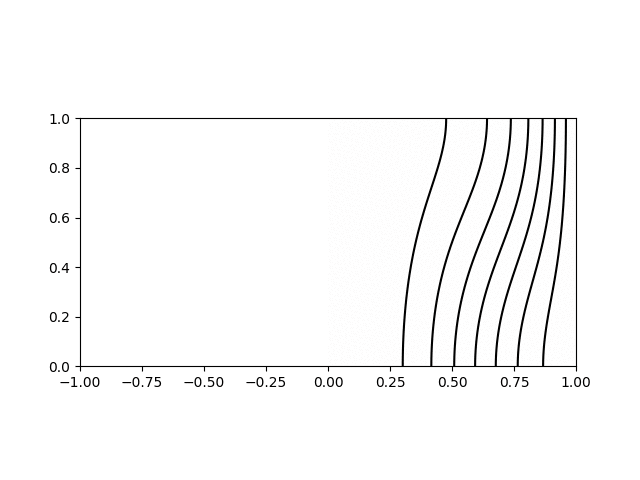 Inertial wave mode \((r,z) = (1,1)\) with \(\varpi/\Omega=1.27\)