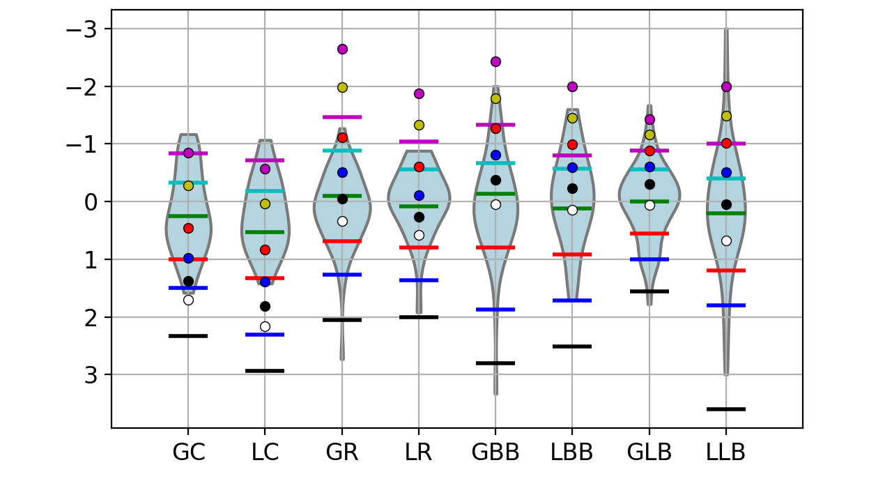 Plot 6: Awards scaled using new method based on 2019 score data.