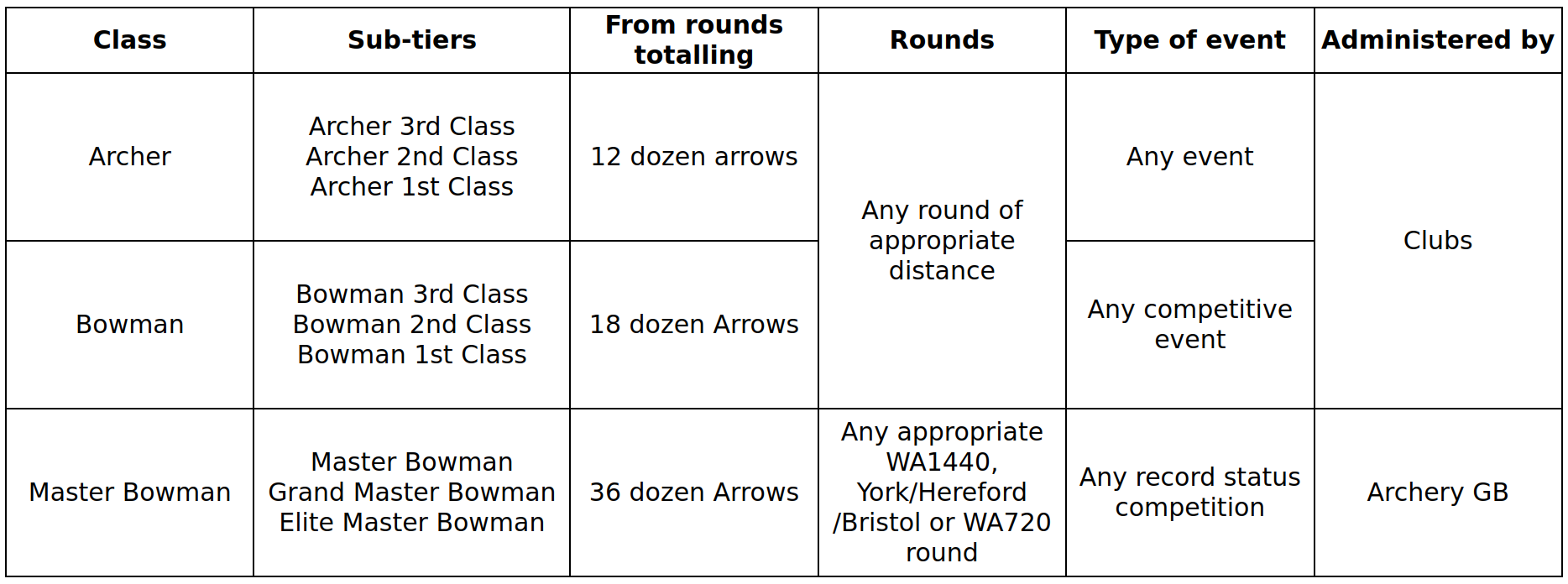 Figure 2: Summary of the requirements for the new classification system.